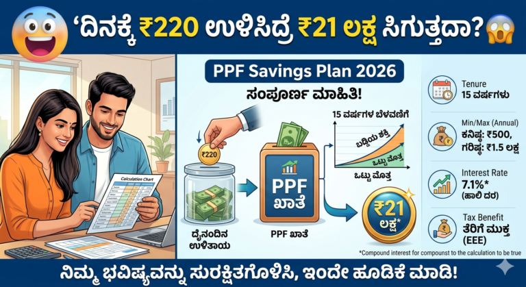 ದಿನಕ್ಕೆ ₹220 ಉಳಿಸಿದ್ರೆ ₹21 ಲಕ್ಷ ಸಿಗುತ್ತದಾ? 😲 PPF Savings Plan 2026 ಸಂಪೂರ್ಣ ಮಾಹಿತಿ!
