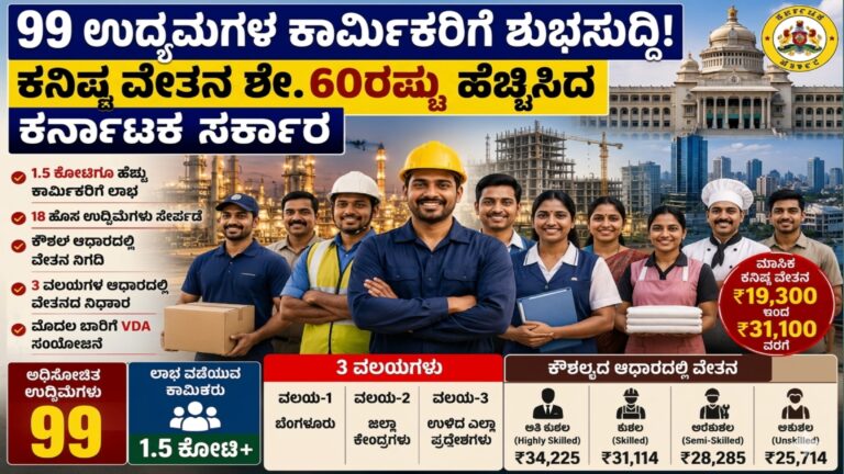 Karnataka Minimum Wage 2026: 99 ಉದ್ದಿಮೆಗಳ ಕಾರ್ಮಿಕರಿಗೆ 60% ವೇತನ ಹೆಚ್ಚಳ