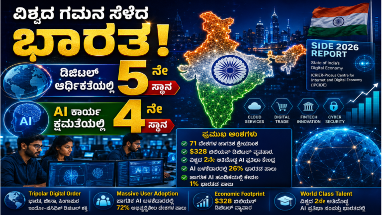 India Digital Economy Ranking 2026: AI ಕ್ಷೇತ್ರದಲ್ಲಿ 4ನೇ ಸ್ಥಾನ, ಡಿಜಿಟಲ್ ಆರ್ಥಿಕತೆಯಲ್ಲಿ 5ನೇ ಸ್ಥಾನ ಪಡೆದ ಭಾರತ